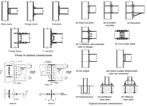 typical steel connection details